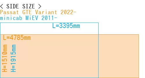 #Passat GTE Variant 2022- + minicab MiEV 2011-